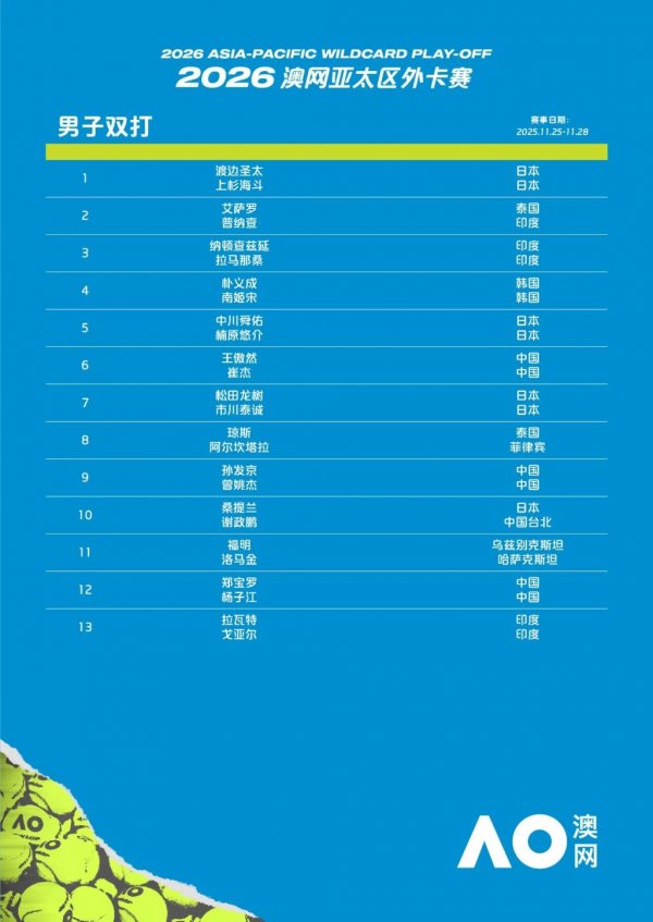 2026澳大利亚网球公开赛亚太区外卡赛观赛指南（时间+地点+购票+运动员名单）