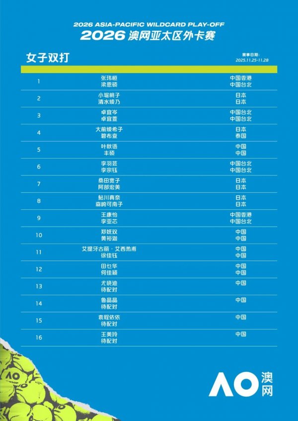 2026澳大利亚网球公开赛亚太区外卡赛观赛指南（时间+地点+购票+运动员名单）