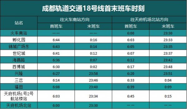2026成都端午节地铁首末班车时刻表