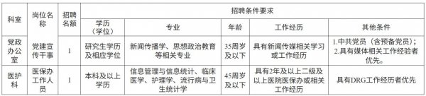 重庆医科大学附属康复医院12月招聘公告