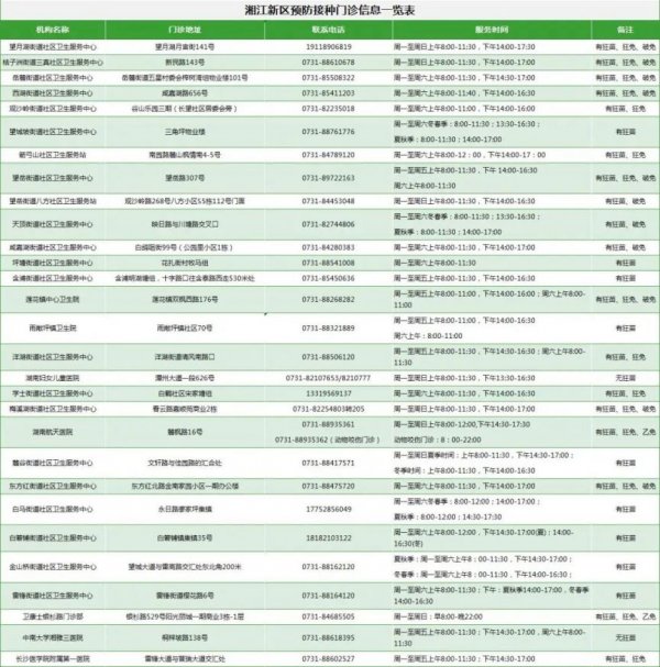 长沙湘江新区预防接种门诊信息