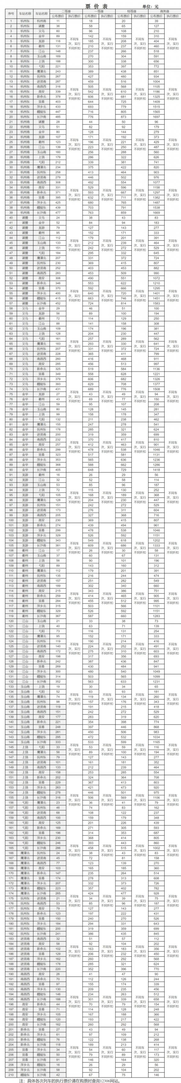 2024高铁动车调价公告(座次 票价) 2024高铁动车调价公告(座次 票价)