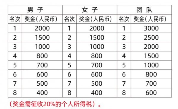 2026长沙迎新公园跑奖励办法