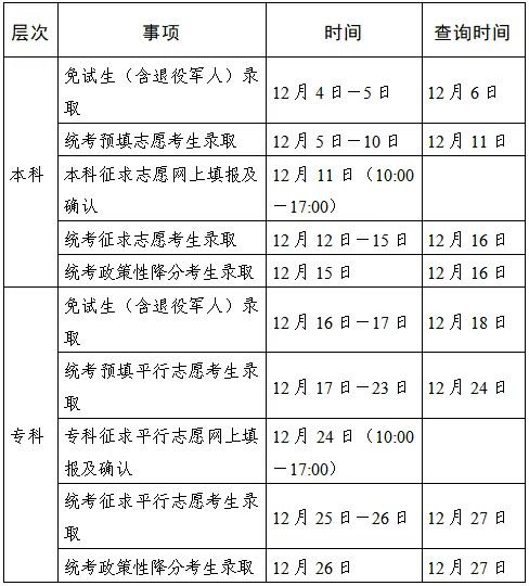 2025江苏成人高考录取查询时间+入口(最新)