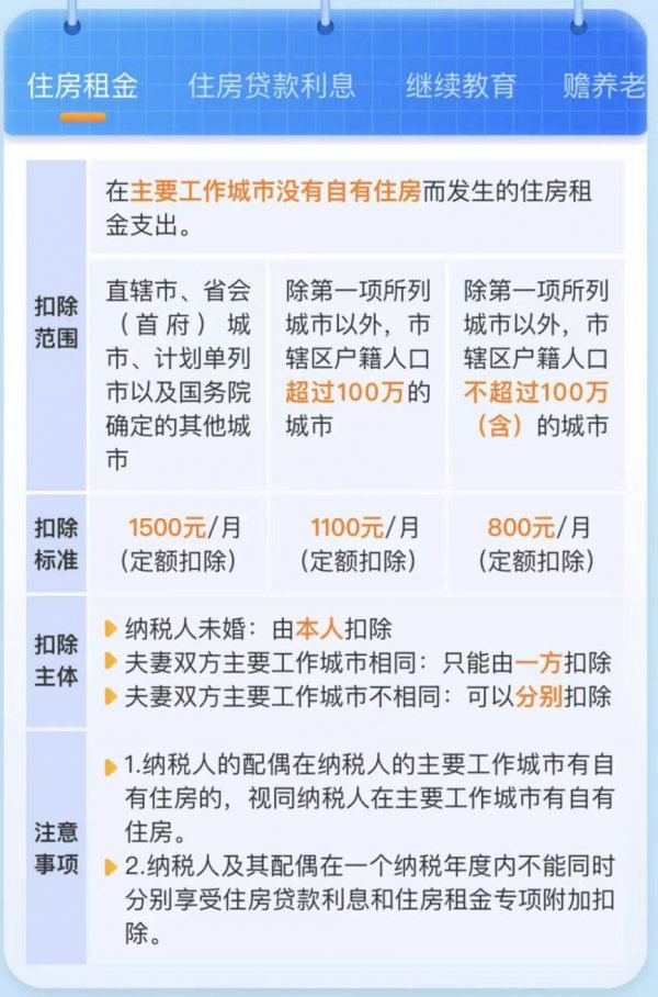 2025年度个税退税专项扣税标准(最新)