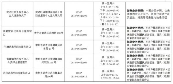 常州出入境辦理地點(diǎn)+電話+上班時(shí)間匯總