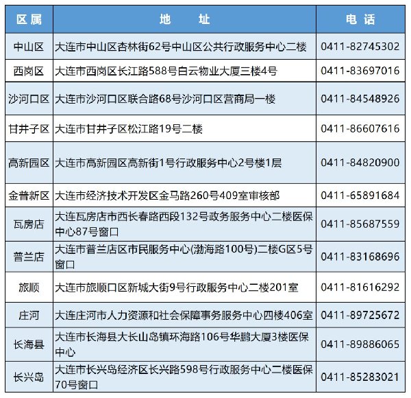 西岗区生活服务：便捷生活的背后