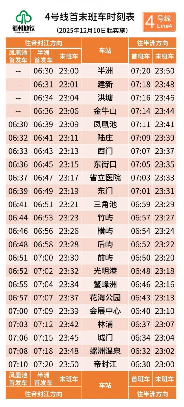 福州地铁4号线后通段将于2025年12月10日正式开通运营