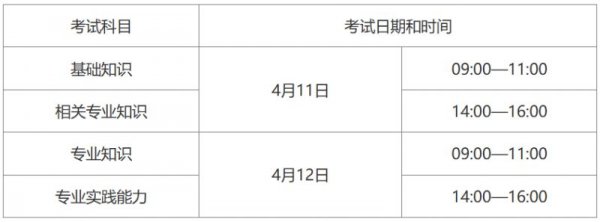 贵阳市关于2026年卫生专业技术资格考试有关工作的通知