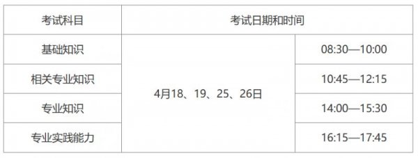 贵阳市关于2026年卫生专业技术资格考试有关工作的通知