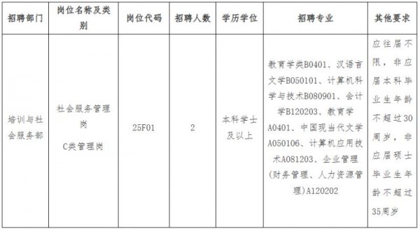 2025广东第二师范学院第四批C类岗位人员招聘公告