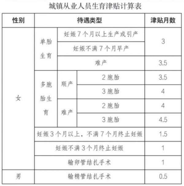 海口生育津贴审核通过后多久到账？