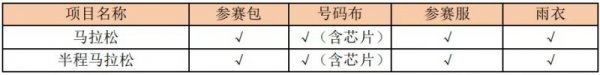 2025黄山马拉松参赛包领取时间+地点