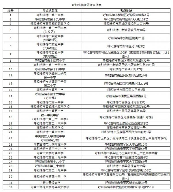 2026国考呼和浩特考区温馨提示（附考点）