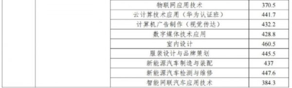 珠海高级技校分数线_珠海市技工学校分数线_2023年珠海技工学校录取分数线