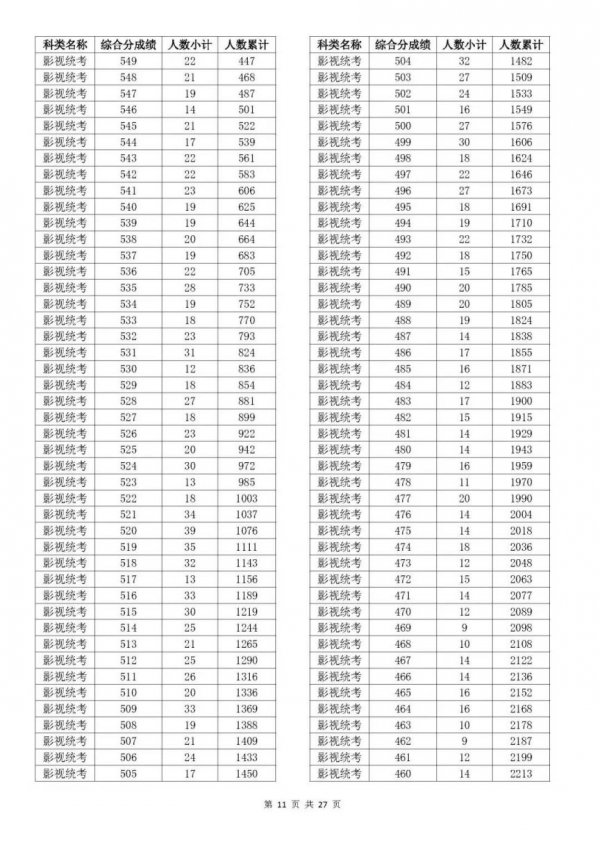 2023浙江温州高考一分一段是多少