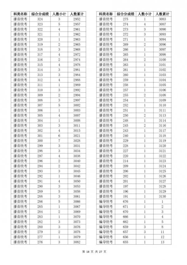 2023浙江温州高考一分一段是多少