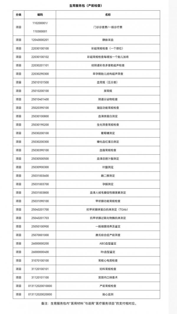 浙江生育服务包最新消息（持续更新）