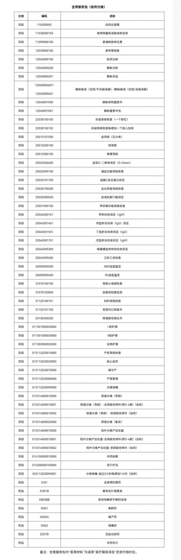 浙江生育服务包最新消息（持续更新）