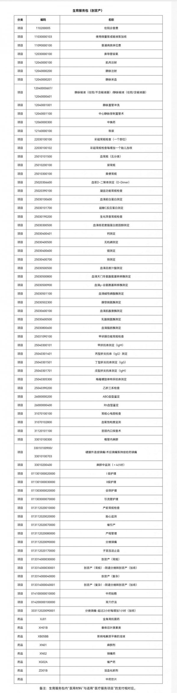 浙江生育服务包最新消息（持续更新）