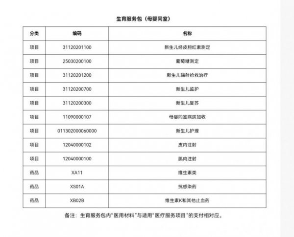 浙江生育服务包最新消息（持续更新）