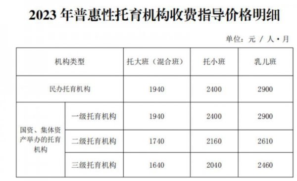 SaaS 解放早教机构的管理新路径