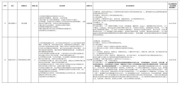 云南省大数据有限公司2025年度第二批公开招聘公告