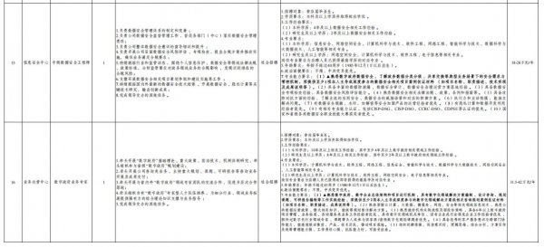 云南省大数据有限公司2025年度第二批公开招聘公告