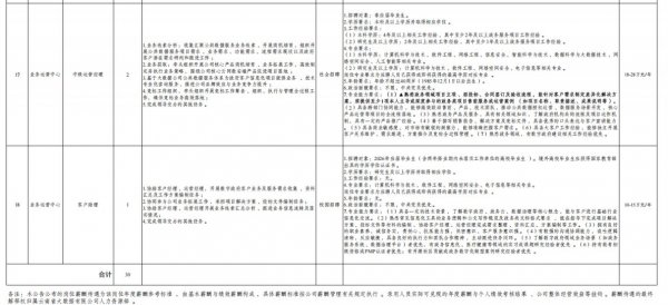 云南省大数据有限公司2025年度第二批公开招聘公告