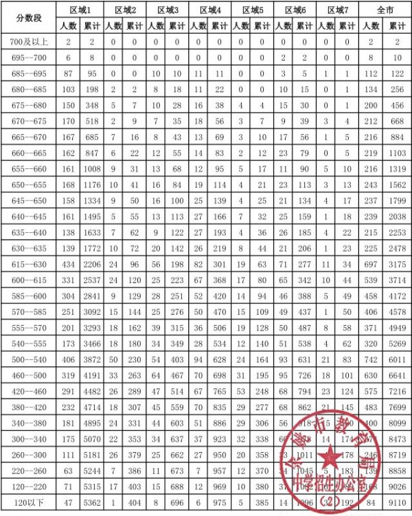 9MA-CHANHJ3年4ヶ月分1/3 187期暗皇排列三预测奖号：直选复式推荐