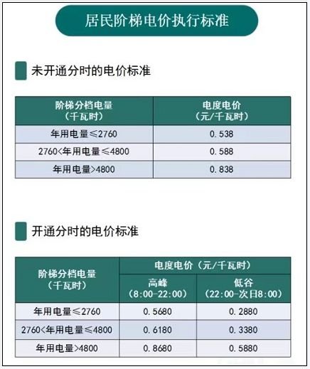 浙江溫州民用三相電電價怎麼算?