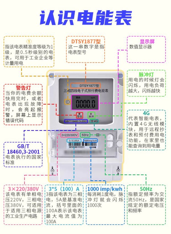 浙江温州电表怎么看？