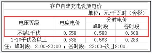 浙江温州峰谷电收费标准2023