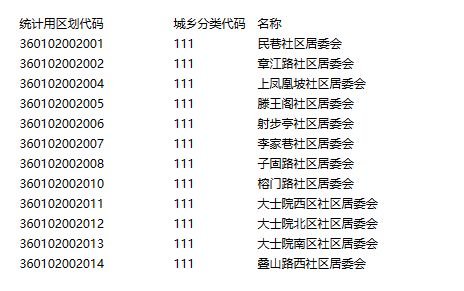 全国统一城乡代码查询