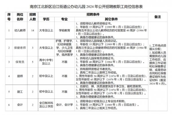 四川幼教行业招聘动态分析