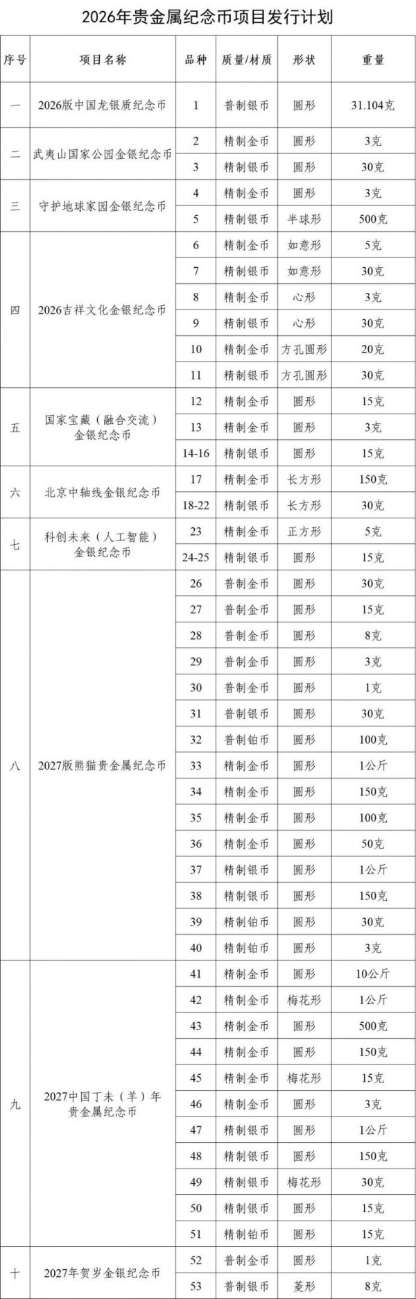 2026年贵金属纪念币项目发行计划_1
