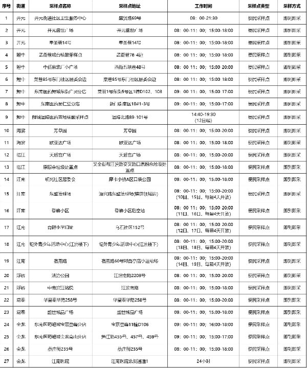 鲤城区核酸采样点名单（9月9日更新）- 泉州本地宝