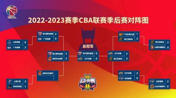 cba季后赛赛程表2023对阵图