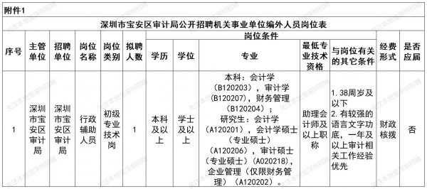 2025深圳市宝安区审计局11月招聘公告