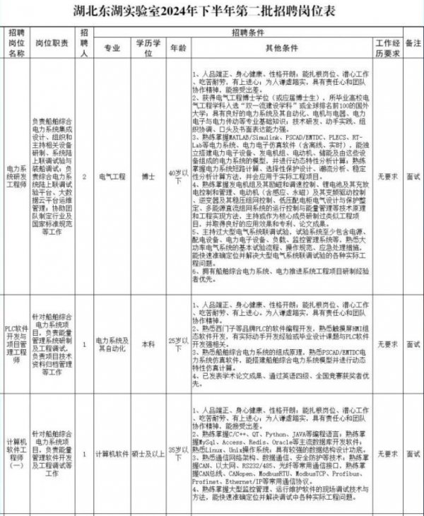 湖北东湖实验室2024年下半年第二批科研人员招聘