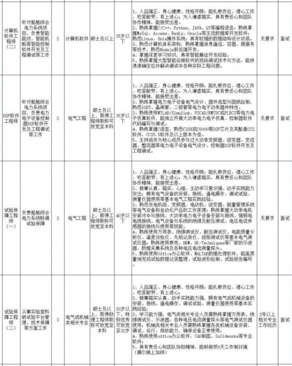 湖北东湖实验室2024年下半年第二批科研人员招聘