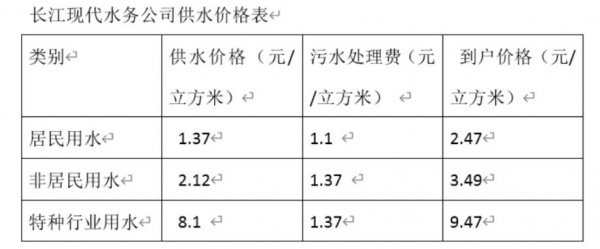 武汉水费收费标准是多少？