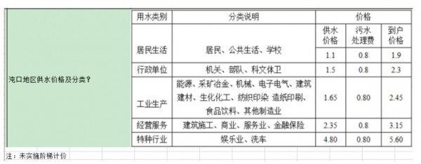 武汉水费收费标准是多少？