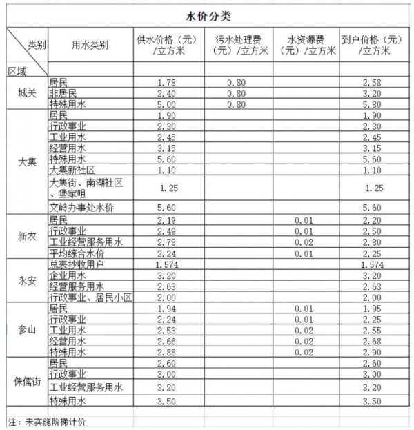 武汉水费收费标准是多少？