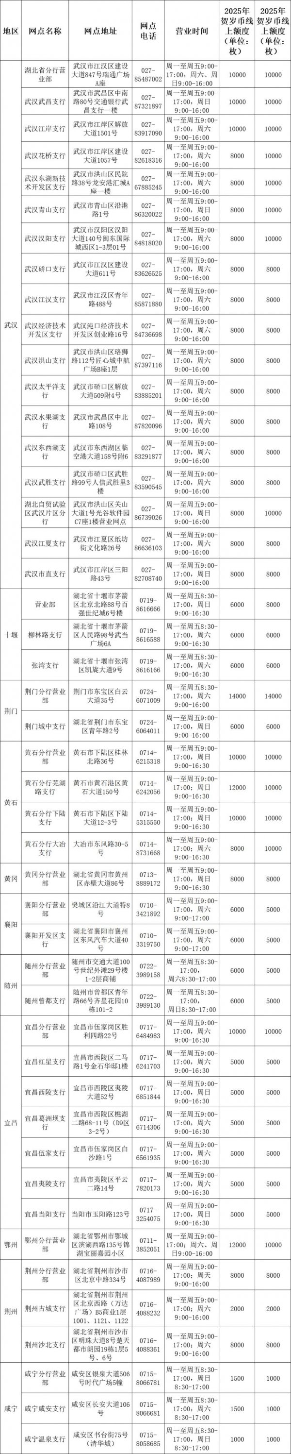 2025湖北蛇年贺岁纪念币纪念钞兑换安排