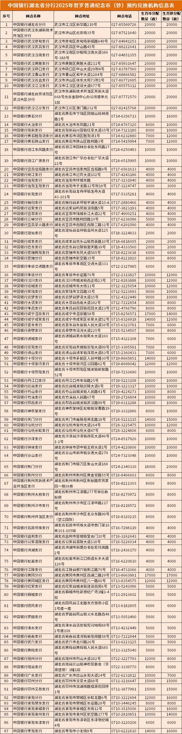 2025湖北蛇年贺岁纪念币纪念钞兑换安排