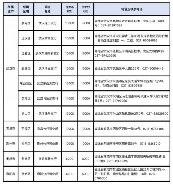 2025湖北蛇年贺岁纪念币纪念钞兑换安排