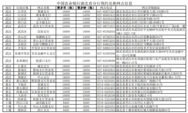 2025湖北蛇年贺岁纪念币纪念钞兑换安排