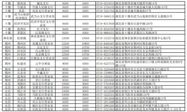 2025湖北蛇年贺岁纪念币纪念钞兑换安排