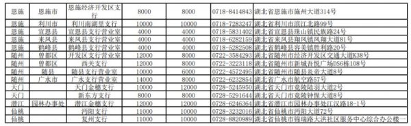 2025湖北蛇年贺岁纪念币纪念钞兑换安排